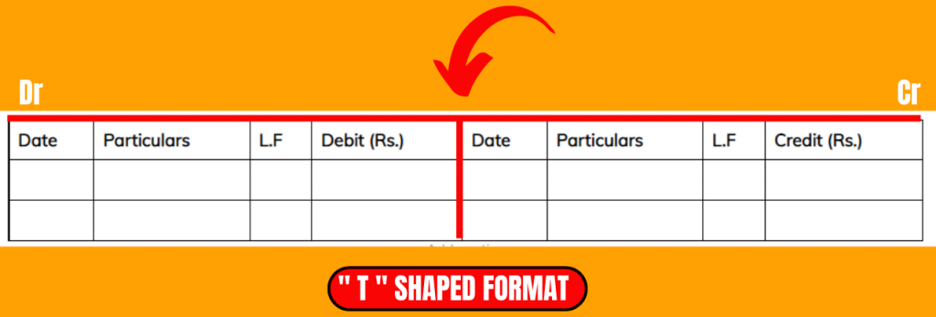 Accounting basics for students | SR Academy India