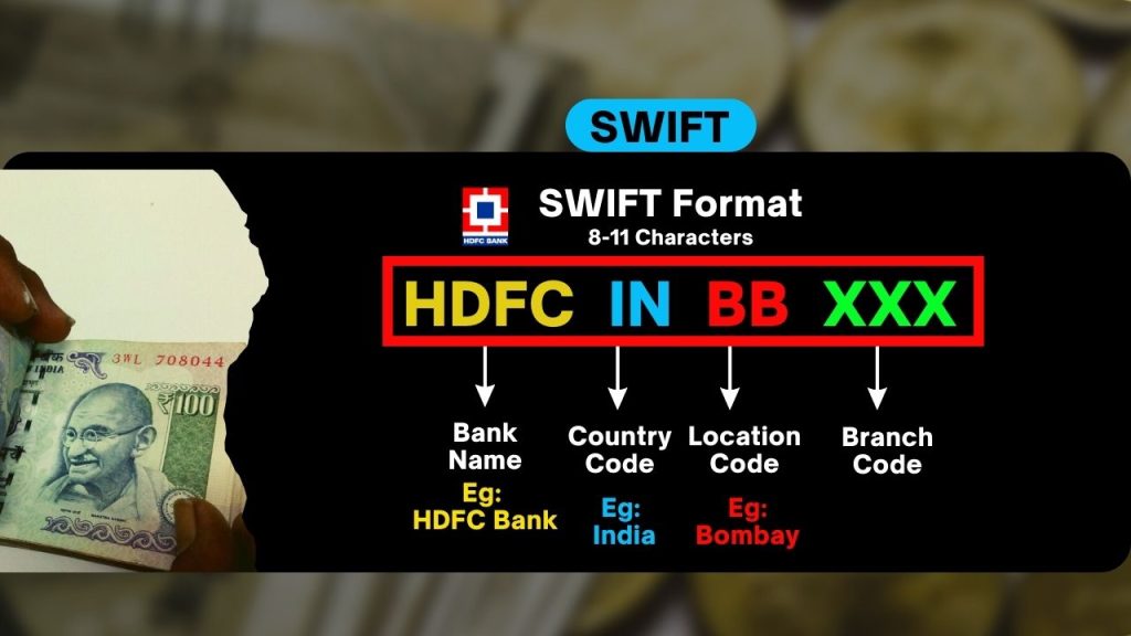 SWIFT Code HDFC Bank Complete Details SR Academy India swift-code-hdfc-bank-complete-details-sr-academy-india