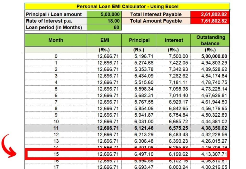 3-examples-on-hdfc-personal-loan-preclosure-charges-2024-sr-academy